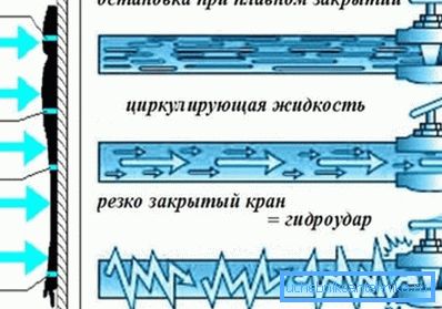 Il colpo d'ariete può rompere il metallo della batteria. Il colpo d'ariete può rompere il metallo della batteria.