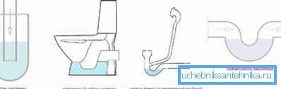 Trappole che necessitano di supporto per la ventilazione dei liquami per combattere gli odori sgradevoli Trappole che necessitano di supporto per la ventilazione dei liquami per combattere gli odori sgradevoli