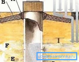 Il castello di argilla è il componente più importante di tutto l'oggetto. Questa figura è un'istruzione per la sua costruzione (figura Il castello di argilla è il componente più importante di tutto l'oggetto. Questa figura è un'istruzione per la sua costruzione (figura