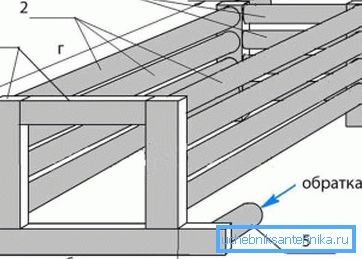 Design tubolare orizzontale: 1) profilo in acciaio 60x40x4 mm; 2) tubo in acciaio 60x3-5 mm; 3) tubo in acciaio 40x3-4 mm; 4) alimentazione 50x4-5 mm; 5) ritorno 50x4-5 mm; a) 360 mm; b) 40 mm; c) 300 mm; d) 800 mm Design tubolare orizzontale: 1) profilo in acciaio 60x40x4 mm; 2) tubo in acciaio 60x3-5 mm; 3) tubo in acciaio 40x3-4 mm; 4) alimentazione 50x4-5 mm; 5) ritorno 50x4-5 mm; a) 360 mm; b) 40 mm; c) 300 mm; d) 800 mm