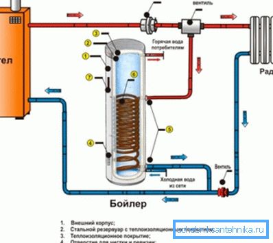 Acqua calda e fornitura di calore nel paese Acqua calda e fornitura di calore nel paese
