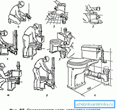 Istruzioni di autoinstallazione grafiche Istruzioni di autoinstallazione grafiche