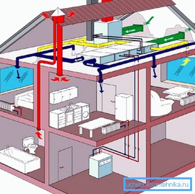 Progetto grafico di ventilazione di scarico Progetto grafico di ventilazione di scarico