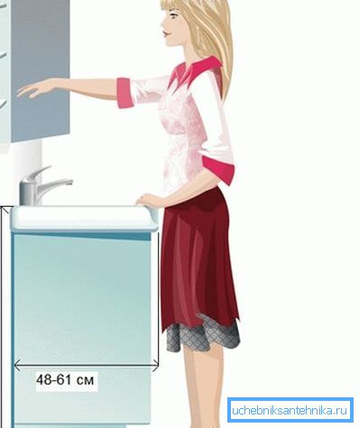 Immagine grafica che mostra il principio di definire una dimensione conveniente. Immagine grafica che mostra il principio di definire una dimensione conveniente.