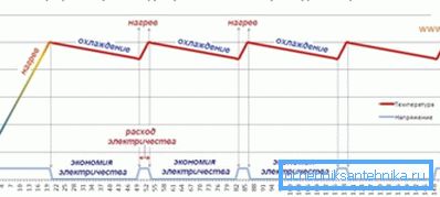 Grafico del consumo di energia a infrarossi Grafico del consumo di energia a infrarossi