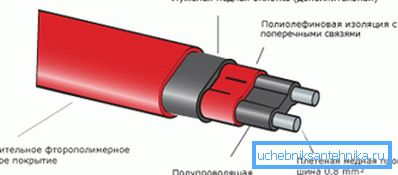 Cavo di riscaldamento per l'impianto idraulico per l'installazione all'interno del tubo Cavo di riscaldamento per l'impianto idraulico per l'installazione all'interno del tubo
