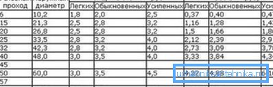 Specifiche del prodotto per lo spessore della parete. Specifiche del prodotto per lo spessore della parete.