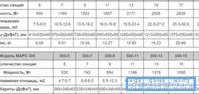 Caratteristiche dei radiatori in rame e alluminio diffusi in Russia Caratteristiche dei radiatori in rame e alluminio diffusi in Russia