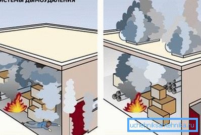 Illustrazione della necessità di un'efficace rimozione dei fumi Illustrazione della necessità di un'efficace rimozione dei fumi