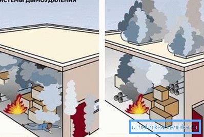 Illustrazione della necessità di un'efficace rimozione dei fumi