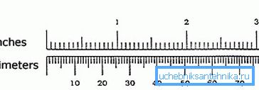 Incch e millimetri Incch e millimetri