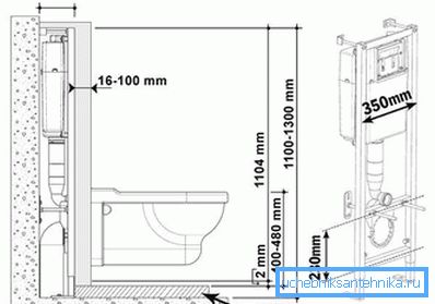 3963 Design del telaio