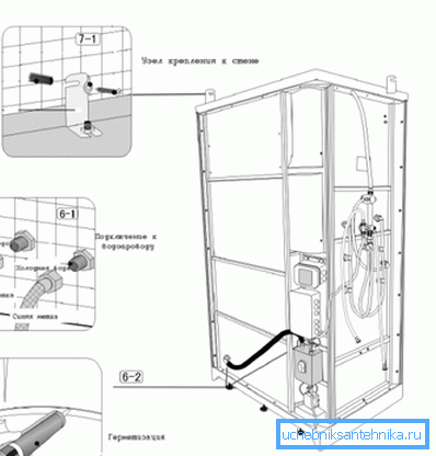 Le istruzioni di montaggio per le cabine mostrano sempre come collegarsi al sistema di approvvigionamento idrico, ma il collegamento di due connessioni flessibili è l'ultima parte del lavoro; Le istruzioni di montaggio per le cabine mostrano sempre come collegarsi al sistema di approvvigionamento idrico, ma il collegamento di due connessioni flessibili è l'ultima parte del lavoro;