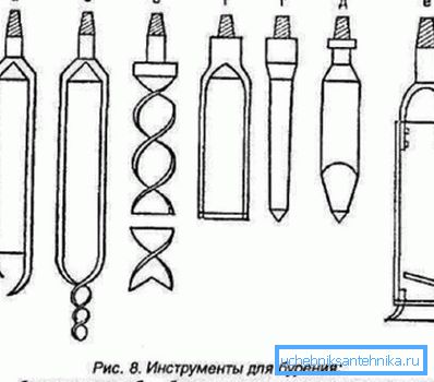 Strumenti di perforazione Strumenti di perforazione