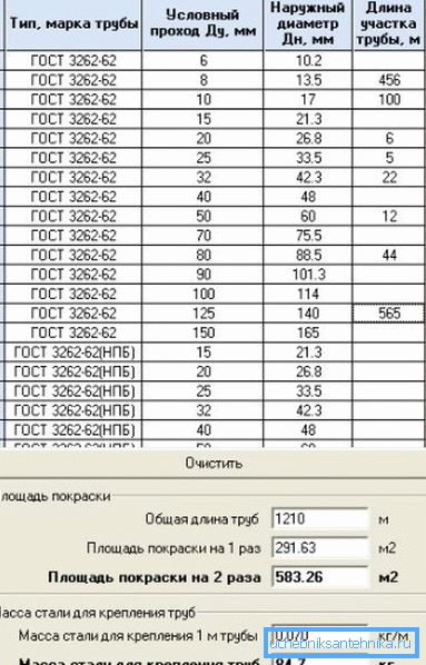 L'interfaccia del programma, che fornisce i dati necessari in base ai tipi di prodotti specificati in GOST