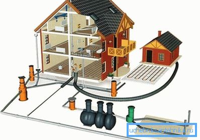 Sistemi di ingegneria di una casa privata Sistemi di ingegneria di una casa privata