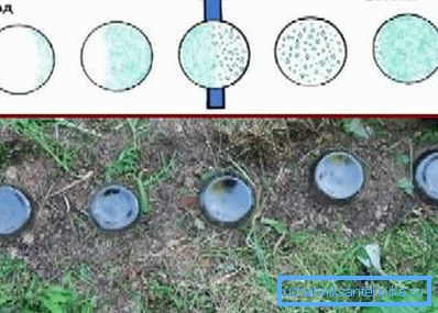 Usare le bottiglie per trovare la posizione di un pozzo o di un pozzo Usare le bottiglie per trovare la posizione di un pozzo o di un pozzo