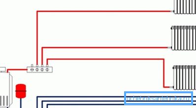 L'utilizzo di un collettore consente di applicare il liquido di raffreddamento separatamente a ciascun radiatore L'utilizzo di un collettore consente di applicare il liquido di raffreddamento separatamente a ciascun radiatore