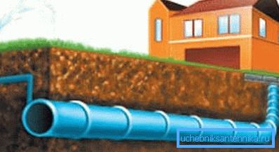 L'uso di prodotti in plastica per creare un sistema di acqua fredda a pressione. L'uso di prodotti in plastica per creare un sistema di acqua fredda a pressione.