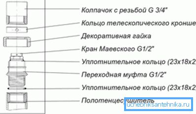 Qual è la presa d'aria manuale Qual è la presa d'aria manuale