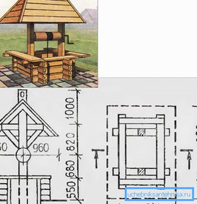 Da tronchi o legname arrotondati pieghiamo un piccolo edificio di tronchi alle dimensioni di un pozzo.