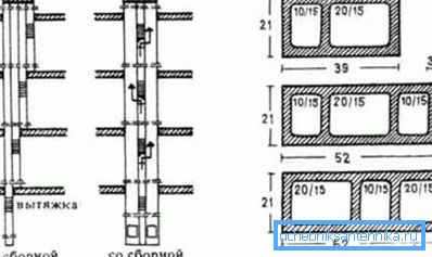 La produzione di due tipi di ventilazione con l'uso di miniere prefabbricate e senza di loro La produzione di due tipi di ventilazione con l'uso di miniere prefabbricate e senza di loro