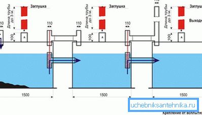 Produzione di un serbatoio settico a tre camere durante l'installazione