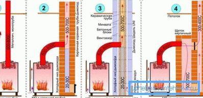 Il cambiamento dell'efficienza del forno di metallo quando si usa lo schermo. Il cambiamento dell'efficienza del forno di metallo quando si usa lo schermo.