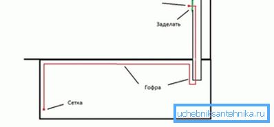 Com'è la ventilazione nel garage dei pozzi di ispezione Com'è la ventilazione nel garage dei pozzi di ispezione