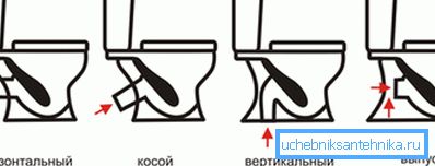 Come scegliere un bagno sui parametri del suo rilascio Come scegliere un bagno sui parametri del suo rilascio