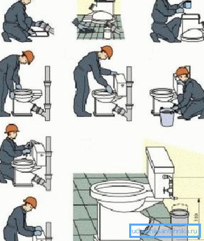 Come rendere il collegamento del bagno con un rilascio obliquo alla fogna Come rendere il collegamento del bagno con un rilascio obliquo alla fogna