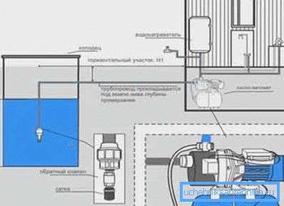 Come collegare la tubatura dell'acqua dal pozzo Come collegare la tubatura dell'acqua dal pozzo