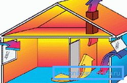 Come funziona la ventilazione ad induzione naturale Come funziona la ventilazione ad induzione naturale