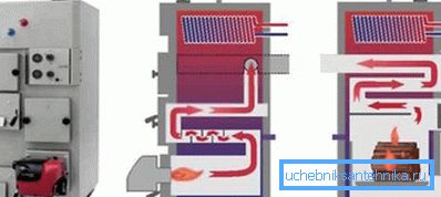 Come riscaldare le caldaie per il legno e l'elettricità Come riscaldare le caldaie per il legno e l'elettricità
