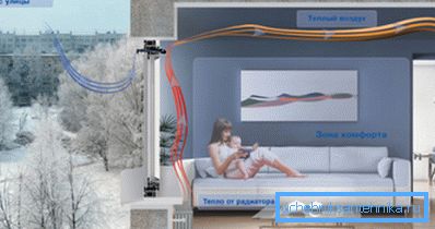 Come migliorare la ventilazione nell'appartamento Come migliorare la ventilazione nell'appartamento