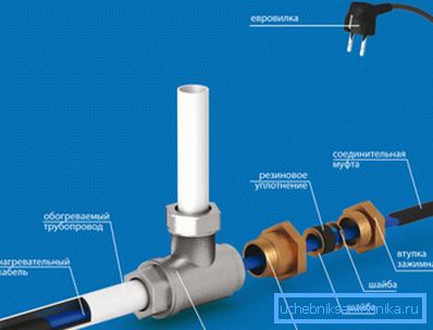 Come installare autonomamente un cavo scaldante nell'impianto idraulico Come installare autonomamente un cavo scaldante nell'impianto idraulico