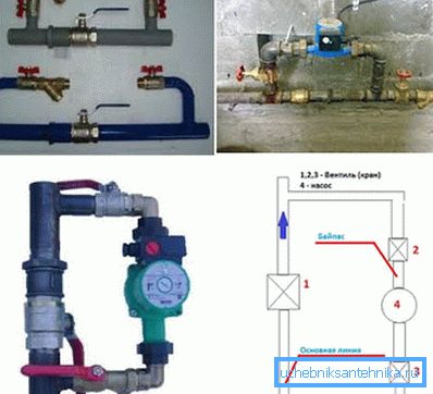 Quali bypass sono utilizzati per il riscaldamento e lo schema elettrico Quali bypass sono utilizzati per il riscaldamento e lo schema elettrico