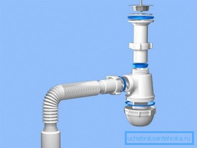 Sifone delle acque reflue Sifone delle acque reflue