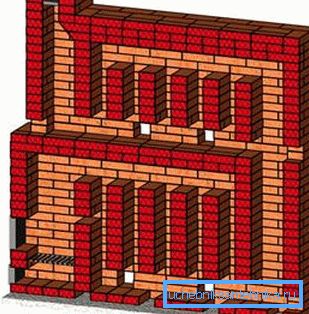 Design del canale. Design del canale.