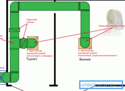 Sistema di ventilazione canalizzata. Sistema di ventilazione canalizzata.