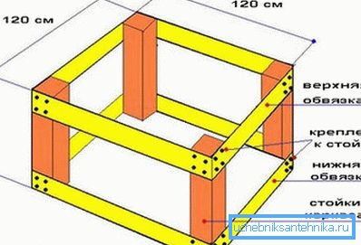 Cornice per la casa