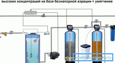 Pulizia catalitica nell'industria Pulizia catalitica nell'industria