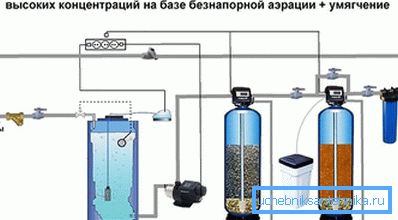 Purificazione dell'acqua catalitica Purificazione dell'acqua catalitica