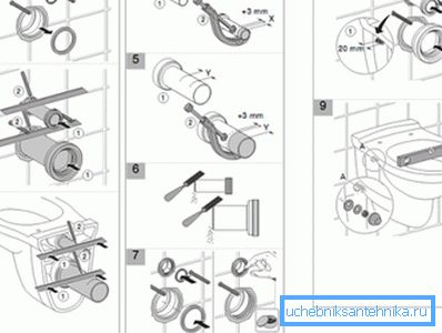 Ogni modello ha le sue caratteristiche e metodi di installazione, il che significa che dovresti studiare in dettaglio le istruzioni che seguono Ogni modello ha le sue caratteristiche e metodi di installazione, il che significa che dovresti studiare in dettaglio le istruzioni che seguono