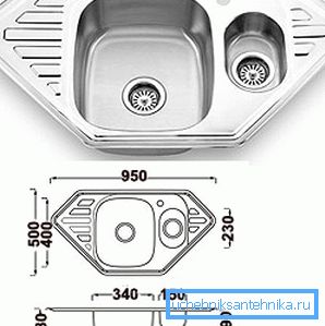 Ogni sink ha un numero di parametri, che ne determinano la posizione e le caratteristiche di montaggio. Ogni sink ha un numero di parametri, che ne determinano la posizione e le caratteristiche di montaggio.