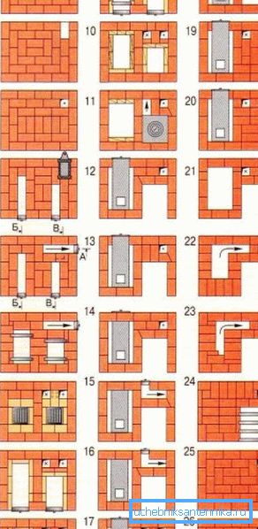 Forno in muratura con registri di riscaldamento. Forno in muratura con registri di riscaldamento.