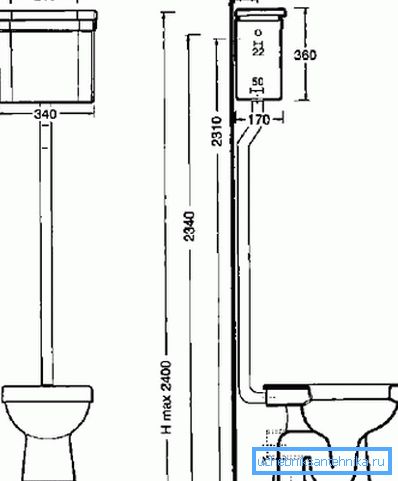 Le dimensioni classiche della toilette sul pavimento con un serbatoio montato Le dimensioni classiche della toilette sul pavimento con un serbatoio montato