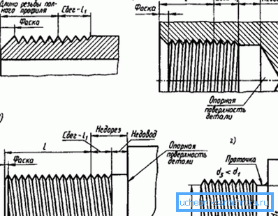 La designazione classica sul filo cilindrico del tubo da disegno