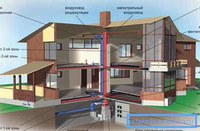 Sistemi di climatizzazione a casa: senza di essi è impossibile offrire conforto in casa Sistemi di climatizzazione a casa: senza di essi è impossibile offrire conforto in casa