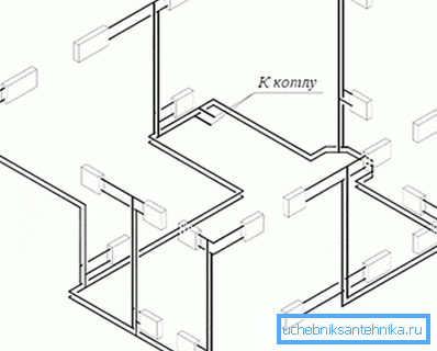 Sistema combinato: riempimento orizzontale e alzate verticali. Sistema combinato: riempimento orizzontale e alzate verticali.